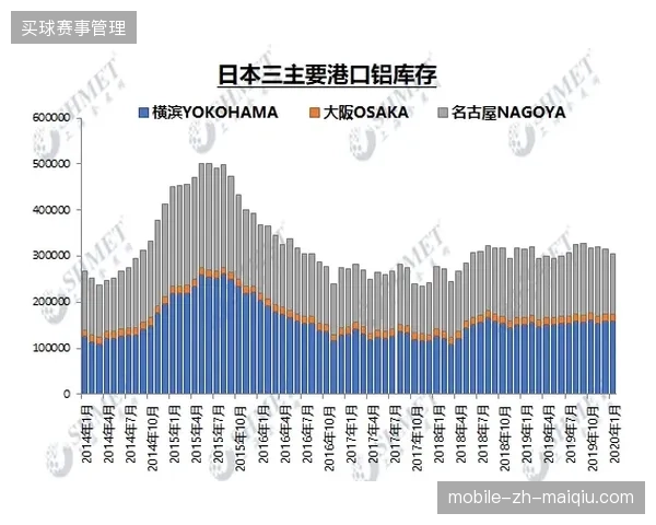 大型体育赛事溢价如何缓解核心接待城市酒店库存动态分配难题